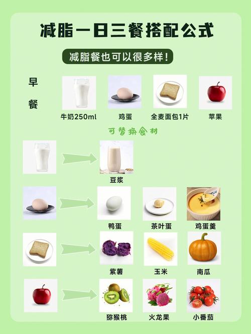 减肥美食做法大全家常_减肥美食做法