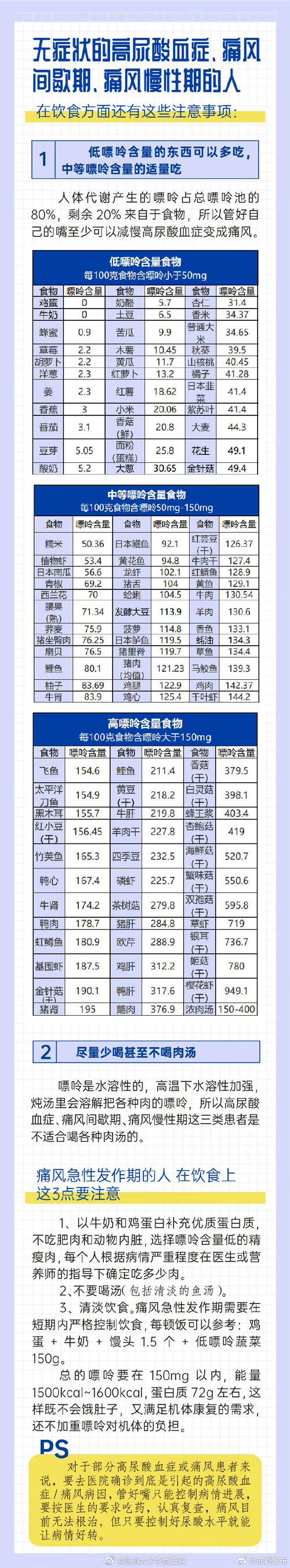 痛风面对